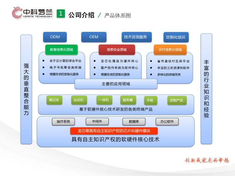 龍芯計算機互動教學系統培訓課件(系統維護).ppt